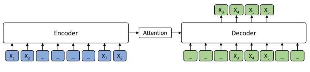 Sequence-to-sequence Pre-training for Neural Machine Translation