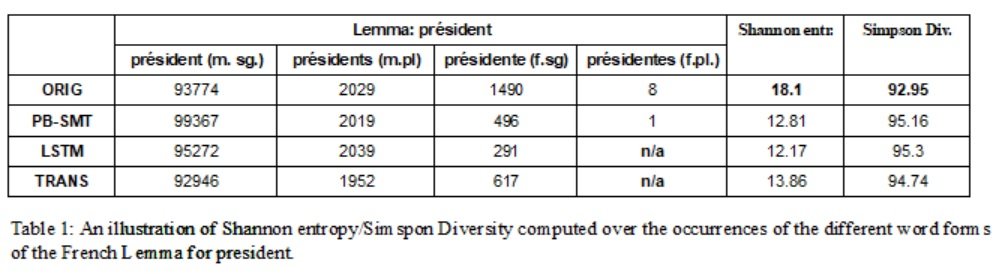 Table 1 An illustration of Shannon entropy Simpson Divesity