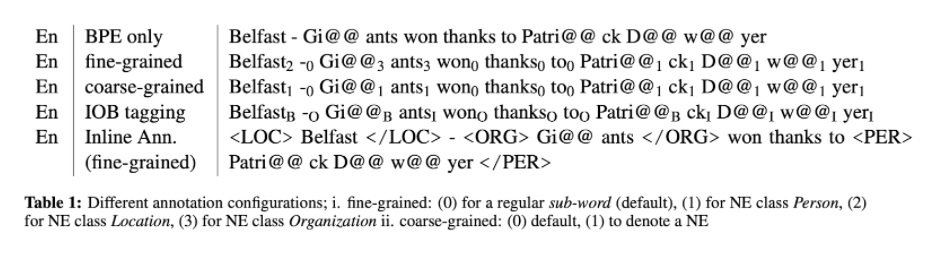 Table of different annotation configurations