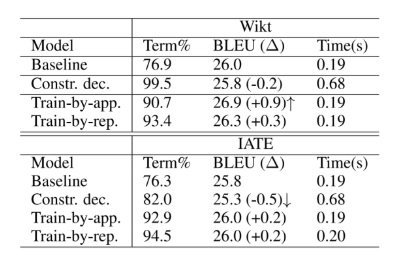 Terminology Constraints 