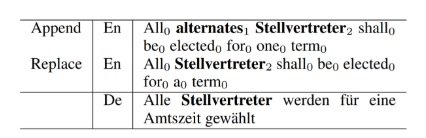 Terminology Constraints