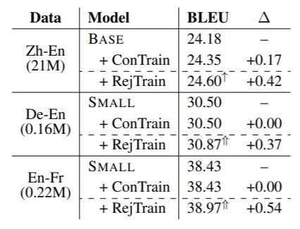 Translation quality of Transformer