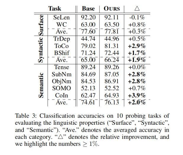 classification accuracies