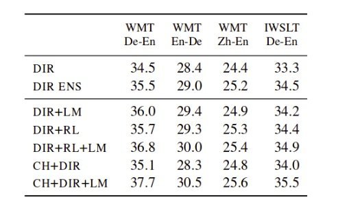 Results of training a Neural MT system in reverse