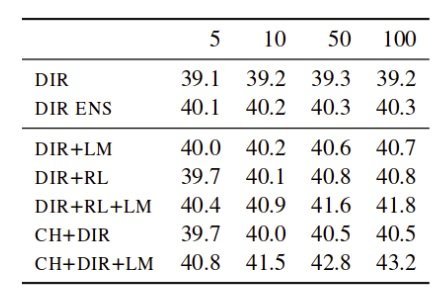 Results of varying beam size with training a Neural MT system in reverse