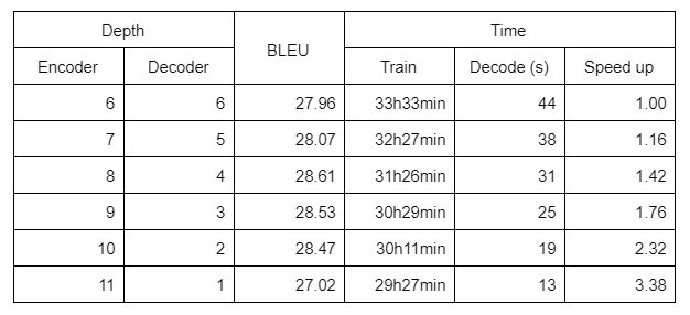 encoder decoder analysis