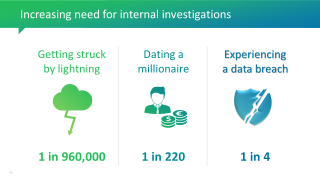 Internal Investigations