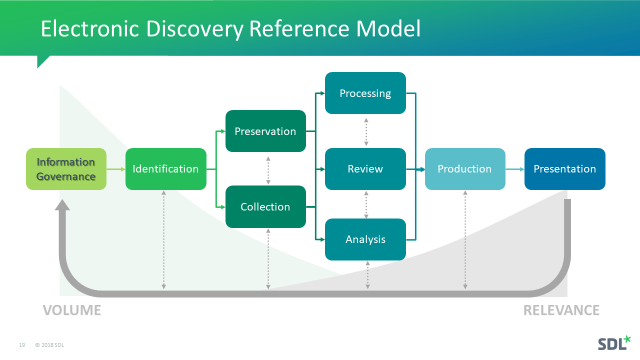 Ediscovery SDL Blog