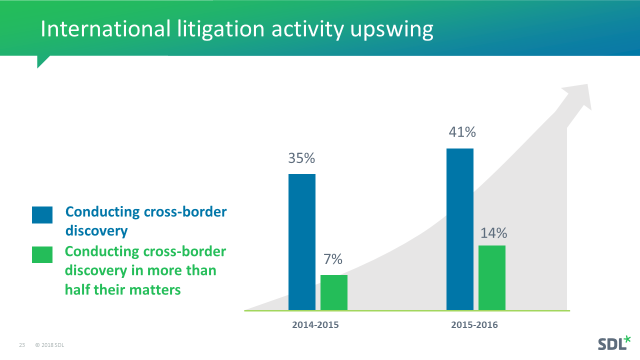 Asset Managers GCOM