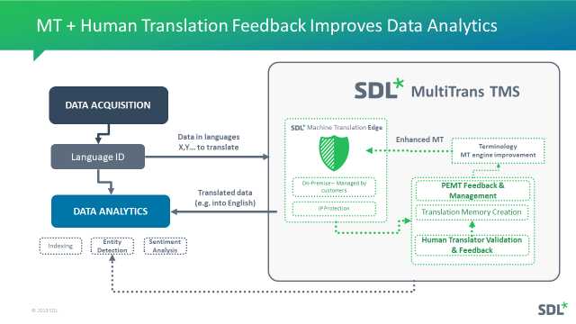 Legal ediscovery SDL