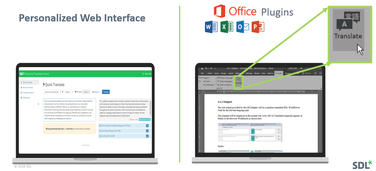 SDL Machine Translation