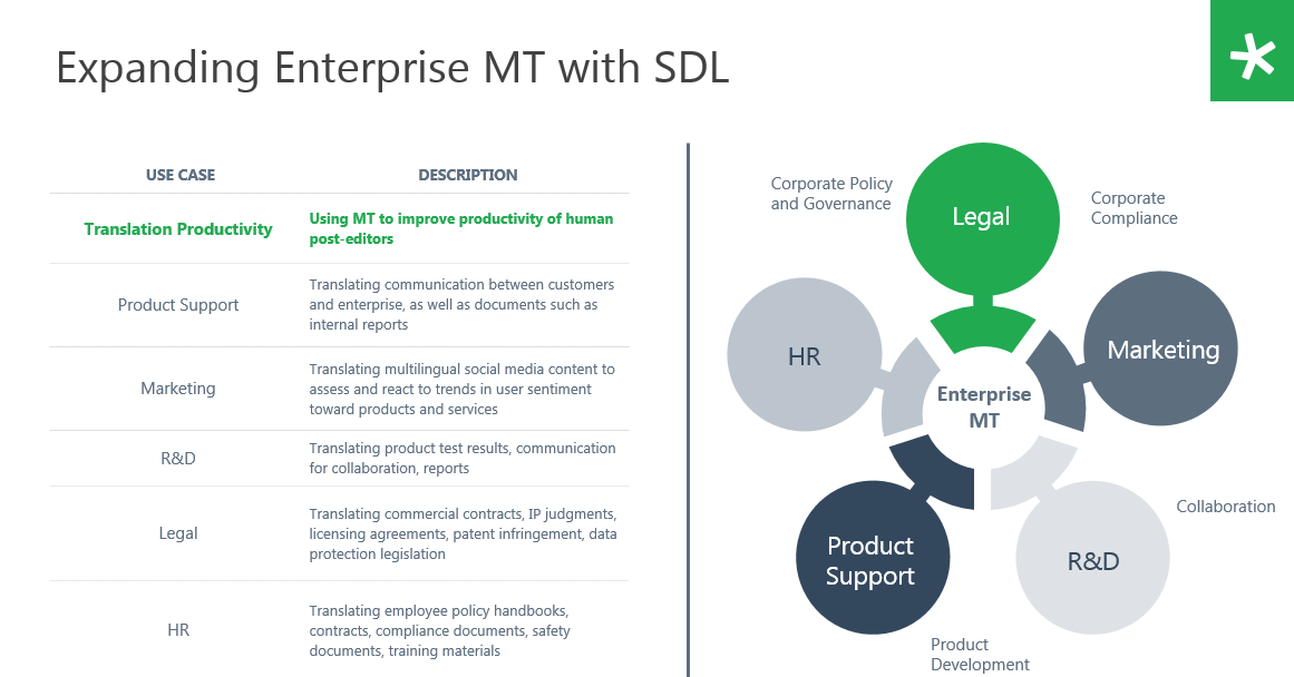 SDL Machine Translation