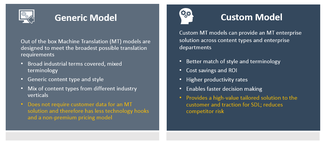 SDL Machine Translation