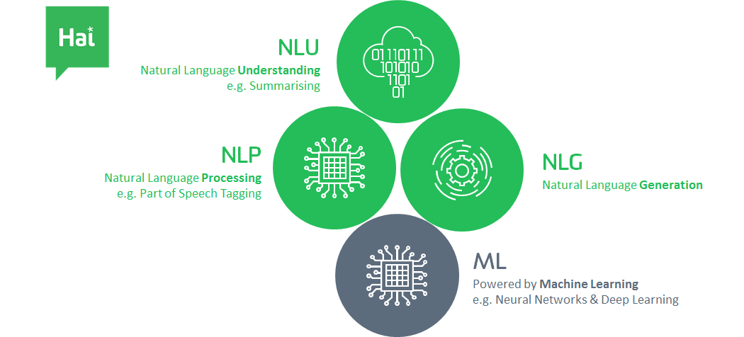 SDL Machine Translation