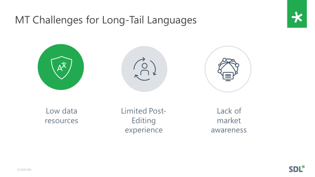 SDL RWS Machine translation long tail