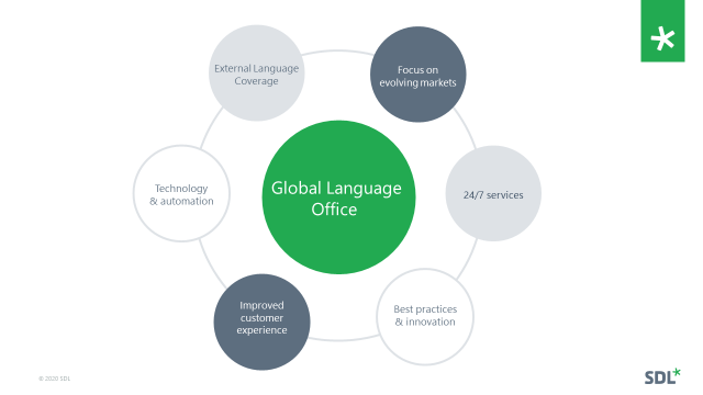 SDL RWS Machine translation long tail