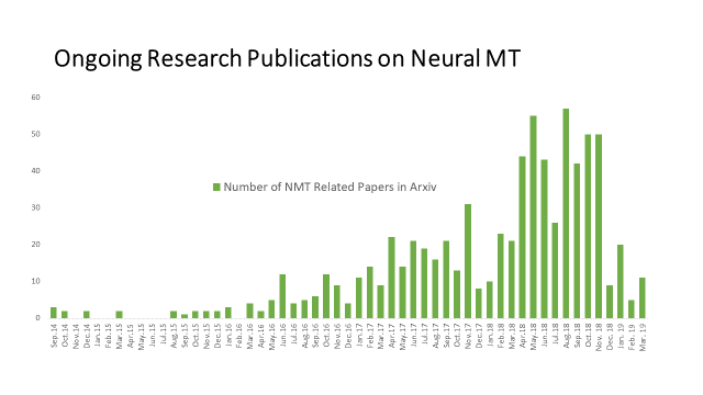 Open-source-mt