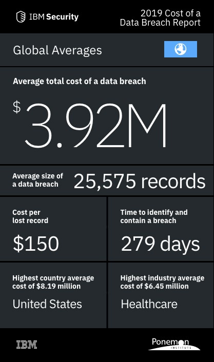 Security SDL