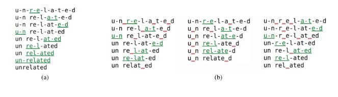 subword segmentation