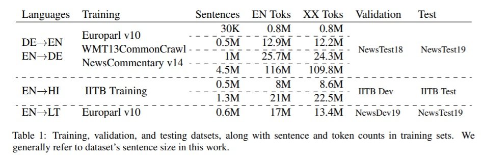 training validating datasets