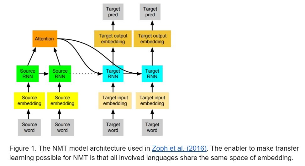 transfer learning diagram