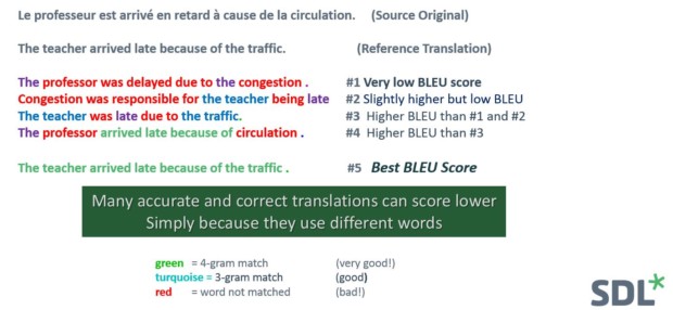 Translation-score