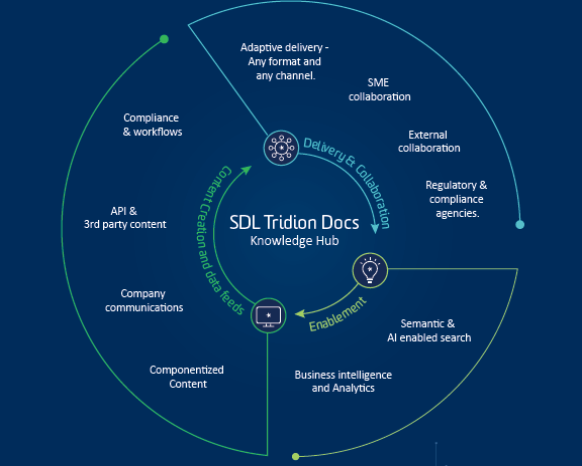 SDL Tridion Docs