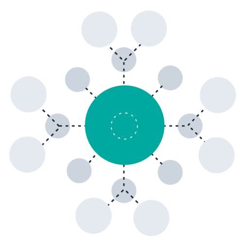 Network circles