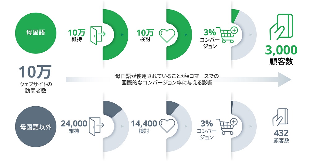 SDL - Retail eCommerce Graphic