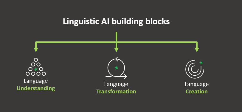 SDL Machine Translation AI