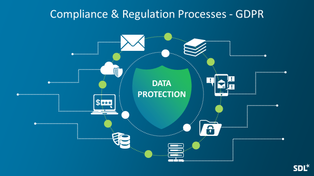 Compliance and Regulation Processes