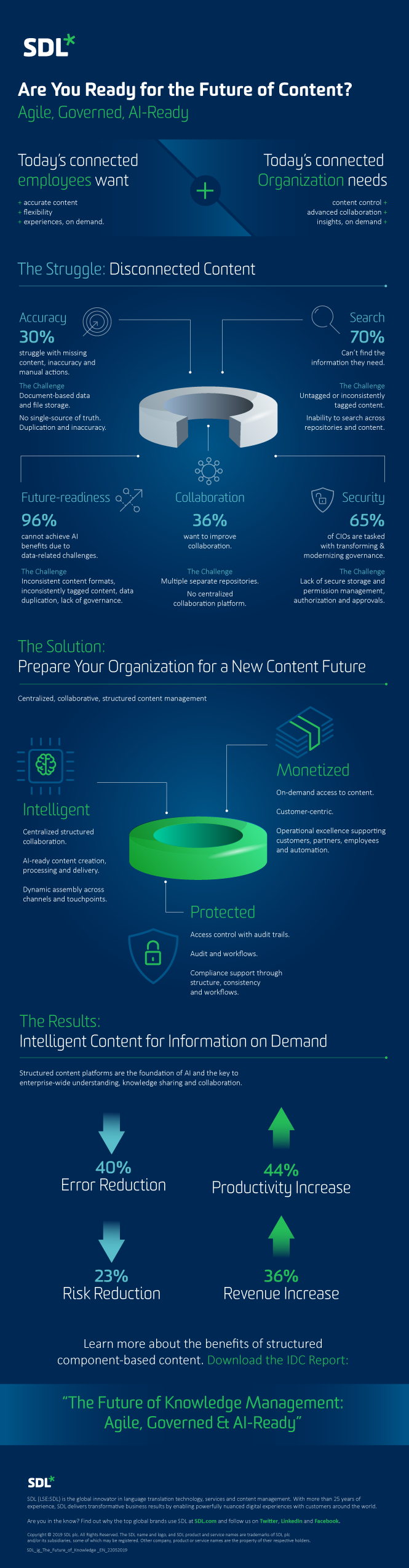 IDC-infographic