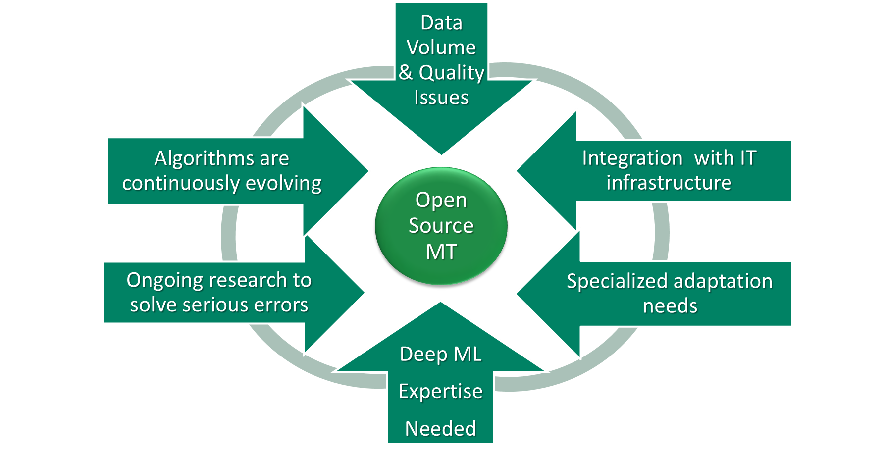 Open-source-mt